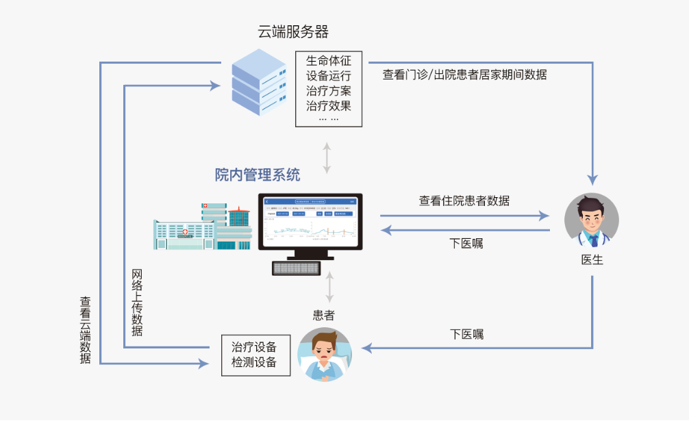 邁世通·翼泵管家軟件管理系統運行模式.png